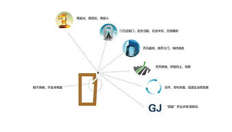 國佳投資 企業形象設計