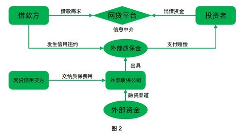什么網(wǎng)貸有壽險模式 哪些是網(wǎng)貸