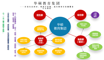 關(guān)于華碩教育集團