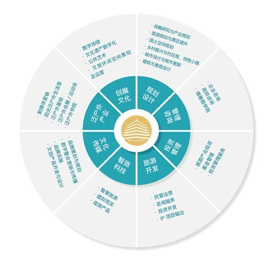 博雅方略文旅集團 旅游策劃、規(guī)劃、投資與智慧運營的全面解決方案